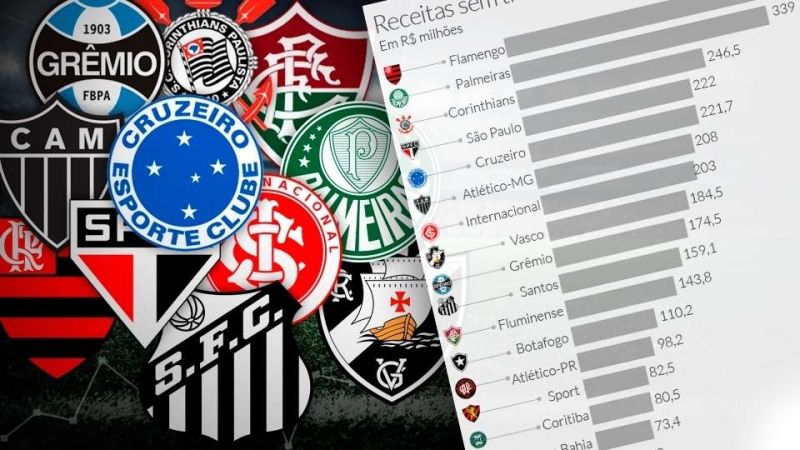 Dívidas, patrocínios e TV: veja os rankings das finanças dos clubes brasileiros em 2015